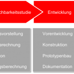 Entwicklungs_Steps